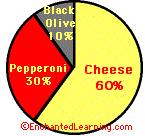 Search result: 'Pie Chart - Circle Graphs Printouts'