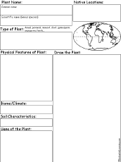 Biome Organizer Chart