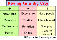 Decision Making Chart Graphic Organizer