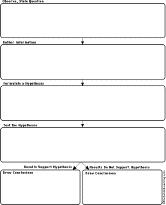 Search result: 'Scientific Method Graphic Organizer Printout'