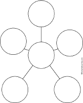 Search result: '5 Big Circles Diagram Printout: Graphic Organizers'