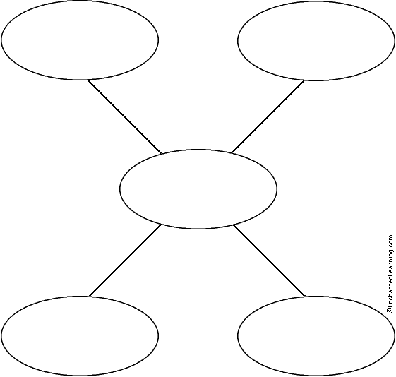 Search result: '4 Circle Options Diagram Printout: Graphic Organizers'