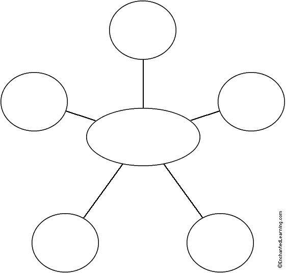 Webbing Chart