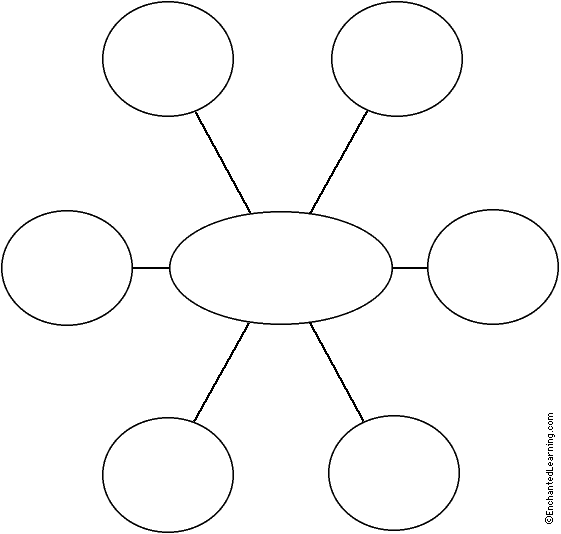 Blank Web Chart