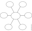 Search result: '6 Circle Options Diagram Printout: Graphic Organizers'