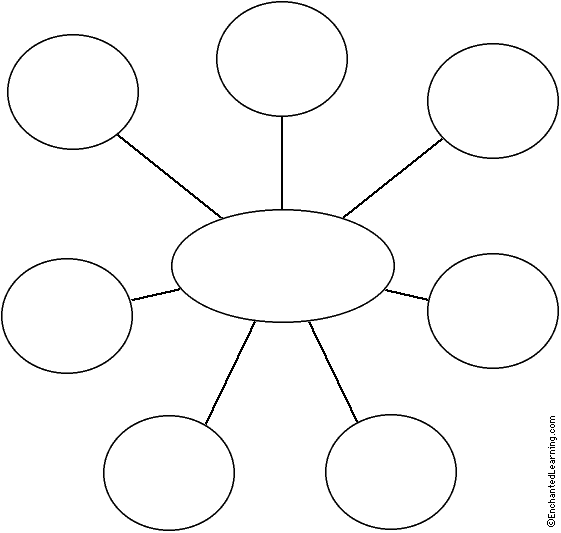 Webbing Chart