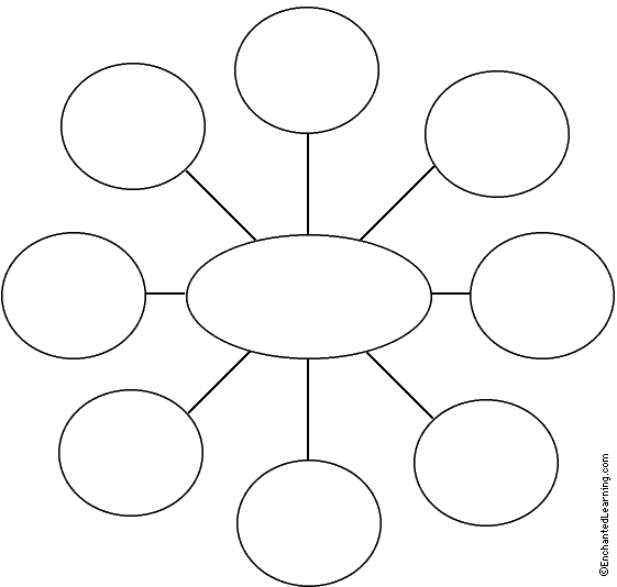 Webbing Chart