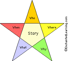 Search result: '5-pointed Story Star Diagram Printout: Graphic Organizers'