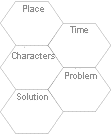 Search result: 'Honeycomb Story Map Chart Printout: Graphic Organizers'