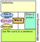 Search result: 'Vocabulary Map Graphic Organizer Printouts'