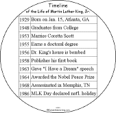 Martin Luther King Jr Shape Book Timeline Enchantedlearning Com