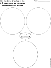 Search result: 'Three Branches of the US Government - Graphic Organizer #2'