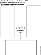 Graphic Organizers