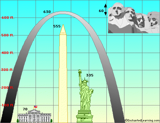 relative sizes