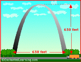 St. Louis Gateway Arch