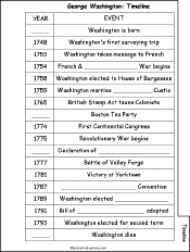 Search result: 'George Washington, A Printable Book: Timeline Page'
