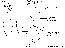 Venus Printout/Coloring Page