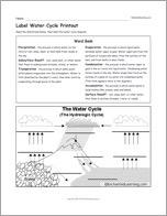 Label Water Cycle Printout