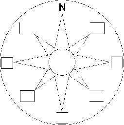 Label the Compass Directions in French