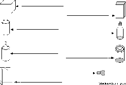 Label the Containers in English