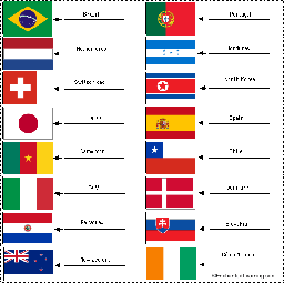 Flags of the World