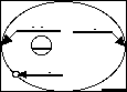 Label the Aphelion-Perihelion Printout