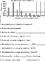 Celsius Bar Graph Questions Worksheet #2