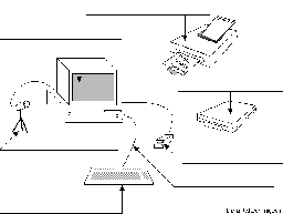 Label the Computer in English