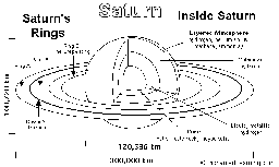 Saturn Printout/Coloring Page