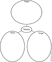 Write Nouns: People, Places, and Things