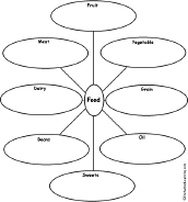 Types of Foods