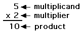 Multiplication