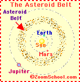 asteroid belt