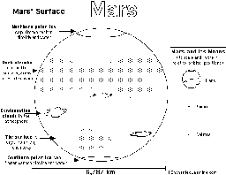Mars Printout/Coloring Page (Simple Version)