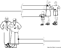 Label the People in English