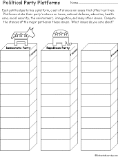 Political Party Platforms Worksheet