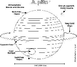 Jupiter Printout/Coloring Page (simple version)