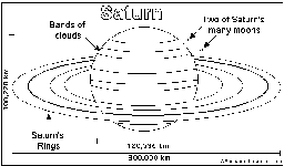Saturn Printout/Coloring Page (simple)
