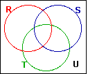 an example venn diagram