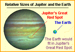 The relative sizes of Jupiter and Earth