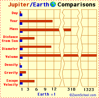 Jupiter Stats