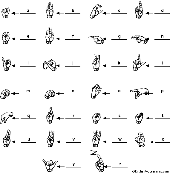 Search result: 'ASL (American Sign Language) Alphabet'