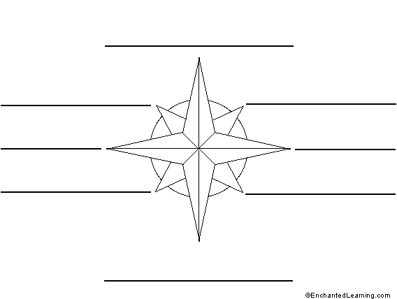 Label the Compass Directions in English