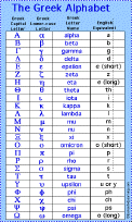 Greek Letter Chart