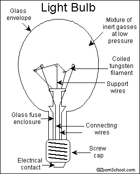 afsnit Nogen som helst Velkendt Invention of the Light Bulb: Davy, Swan, and Edison - Enchanted Learning