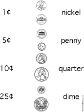 Coin Value Chart For Kids