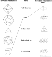 Regular Polyhedron Matching