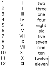 Roman numerals Matching
