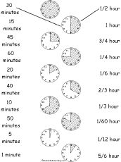 Search result: 'Match the Time: Minutes to Fractions of an Hour'