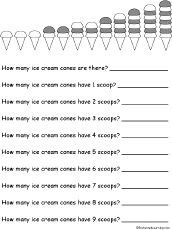 ice cream cone counting